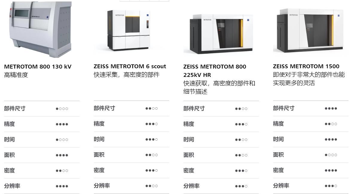 安顺安顺蔡司安顺工业CT