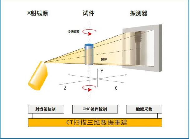 安顺工业CT无损检测