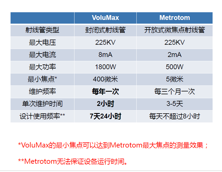 安顺安顺蔡司安顺工业CT