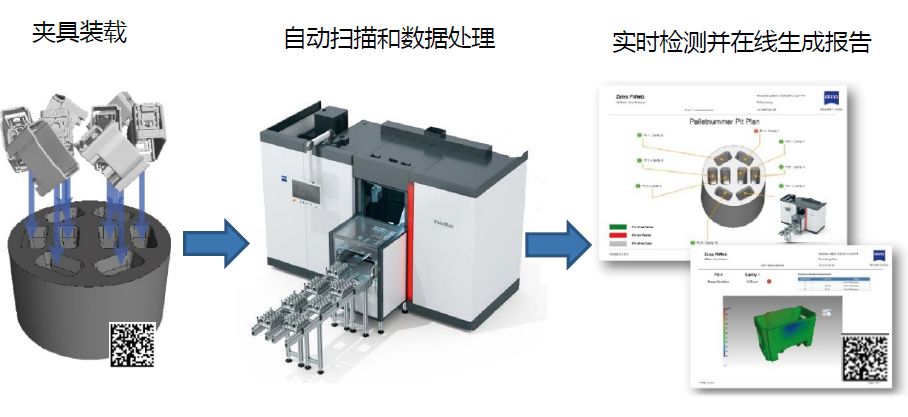 安顺安顺蔡司安顺工业CT