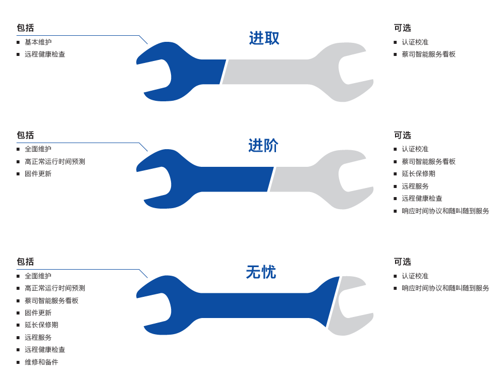 安顺安顺蔡司安顺三坐标维保