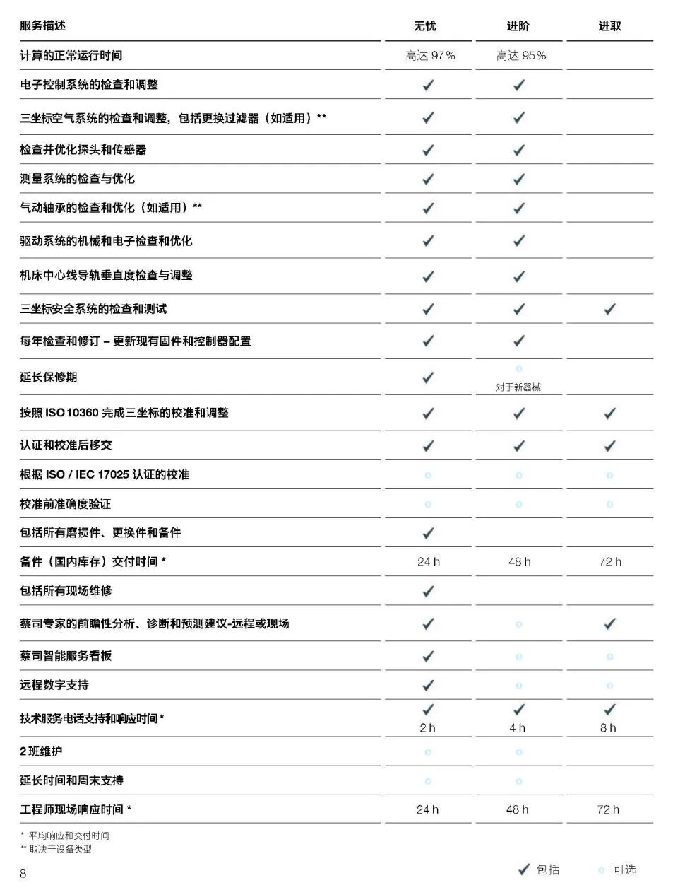 安顺安顺蔡司安顺三坐标维保